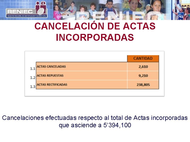 CANCELACIÓN DE ACTAS INCORPORADAS Cancelaciones efectuadas respecto al total de Actas incorporadas que asciende