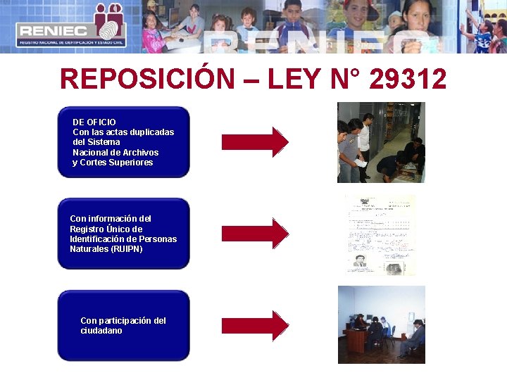 REPOSICIÓN – LEY N° 29312 DE OFICIO Con las actas duplicadas del Sistema Nacional