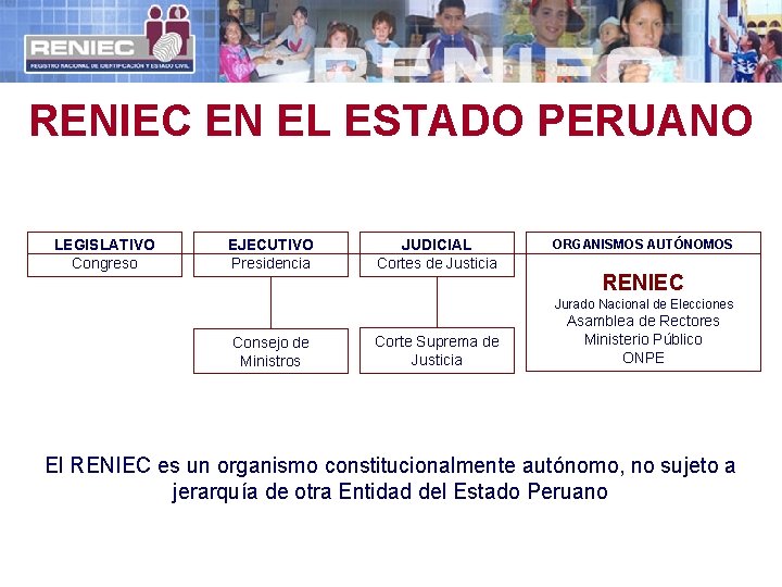 RENIEC EN EL ESTADO PERUANO LEGISLATIVO Congreso EJECUTIVO Presidencia JUDICIAL Cortes de Justicia ORGANISMOS