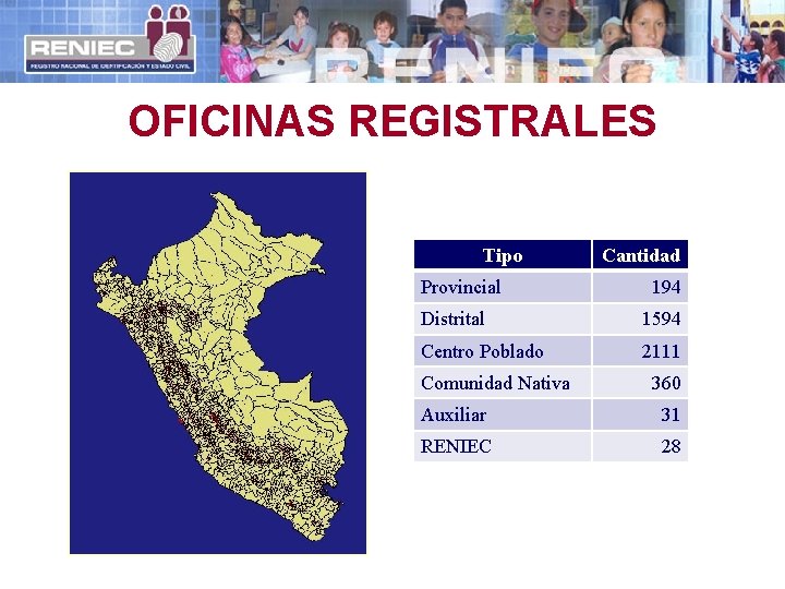 OFICINAS REGISTRALES Tipo Provincial Cantidad 194 Distrital 1594 Centro Poblado 2111 Comunidad Nativa 360