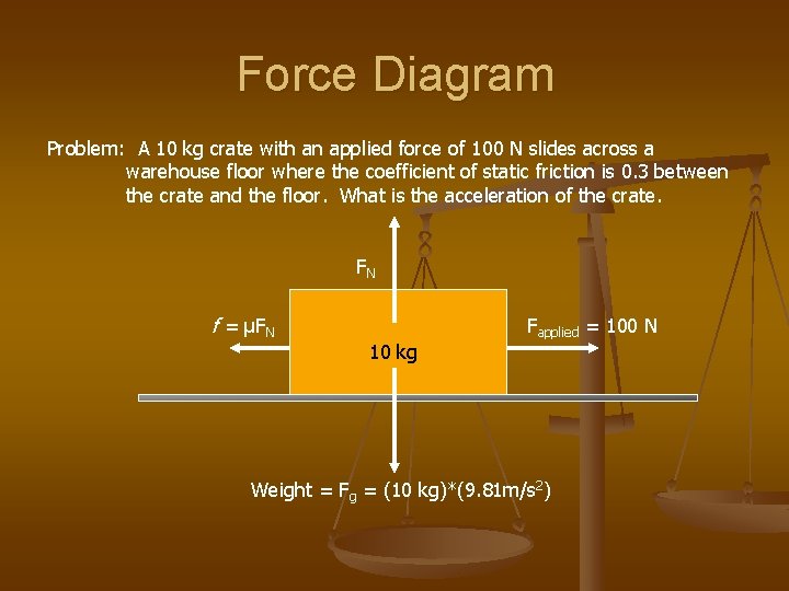 Force Diagram Problem: A 10 kg crate with an applied force of 100 N