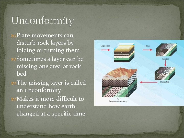 Unconformity Plate movements can disturb rock layers by folding or turning them. Sometimes a