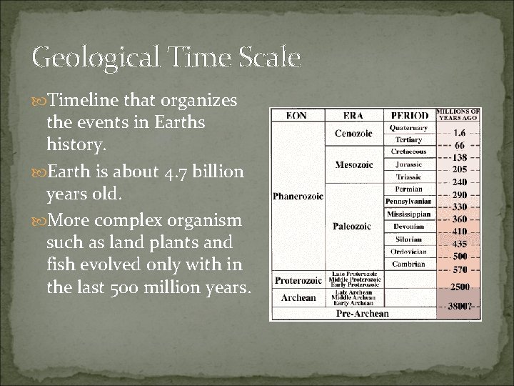 Geological Time Scale Timeline that organizes the events in Earths history. Earth is about