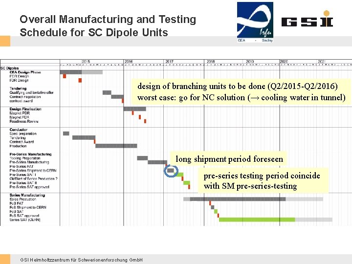 Overall Manufacturing and Testing Schedule for SC Dipole Units design of branching units to