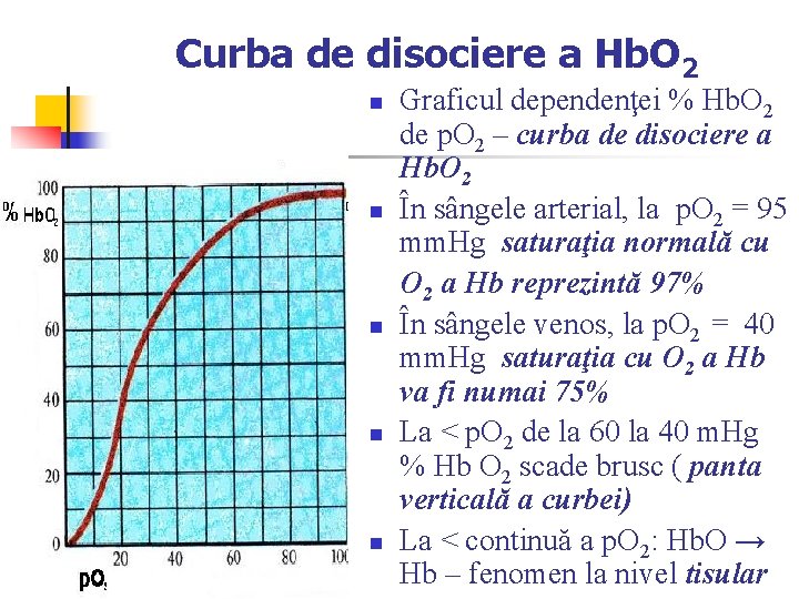 Curba de disociere a Hb. O 2 n n n Graficul dependenţei % Hb. Curba de disociere a Hb. O 2 n n n Graficul dependenţei % Hb.