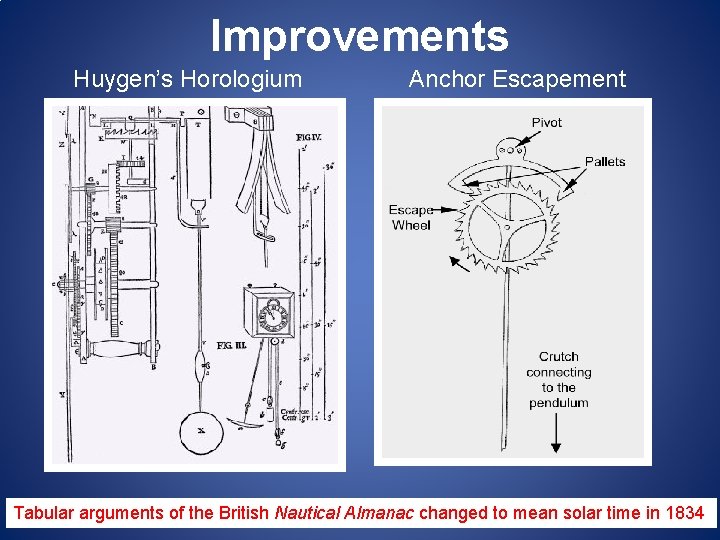 Improvements Huygen’s Horologium Anchor Escapement Tabular arguments of the British Nautical Almanac changed to Improvements Huygen’s Horologium Anchor Escapement Tabular arguments of the British Nautical Almanac changed to