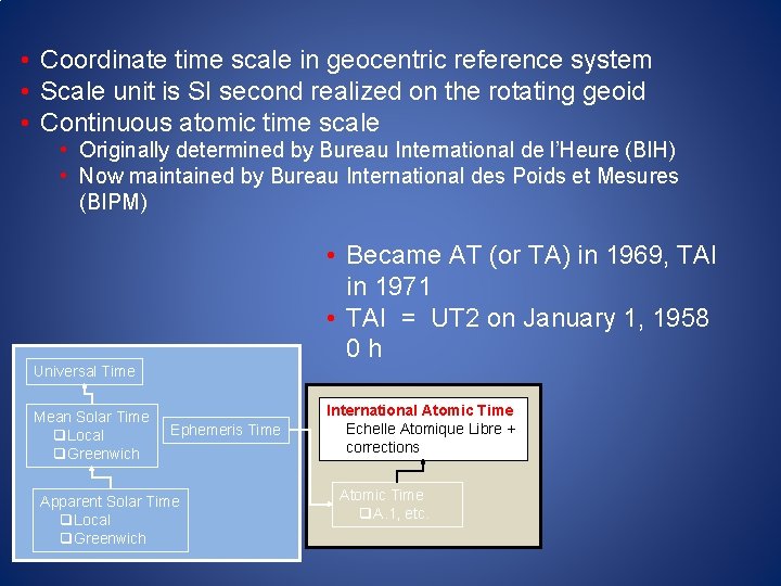 • Coordinate time scale in geocentric reference system • Scale unit is SI • Coordinate time scale in geocentric reference system • Scale unit is SI