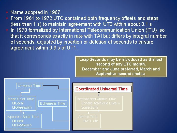 • Name adopted in 1967 • From 1961 to 1972 UTC contained both • Name adopted in 1967 • From 1961 to 1972 UTC contained both