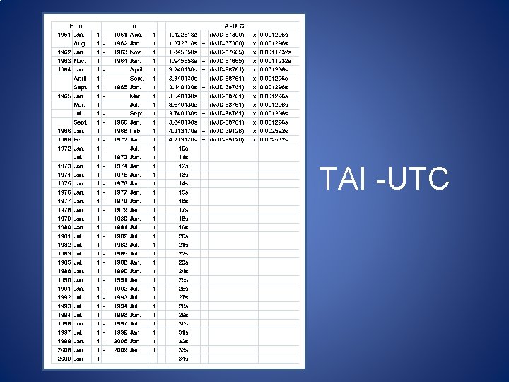 TAI -UTC TAI -UTC