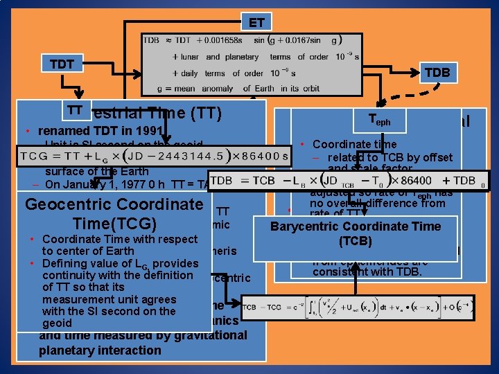 ET TDT TT Terrestrial Time (TT) Terrestrial Dynamical • renamed TDT in 1991 (TDT) ET TDT TT Terrestrial Time (TT) Terrestrial Dynamical • renamed TDT in 1991 (TDT)