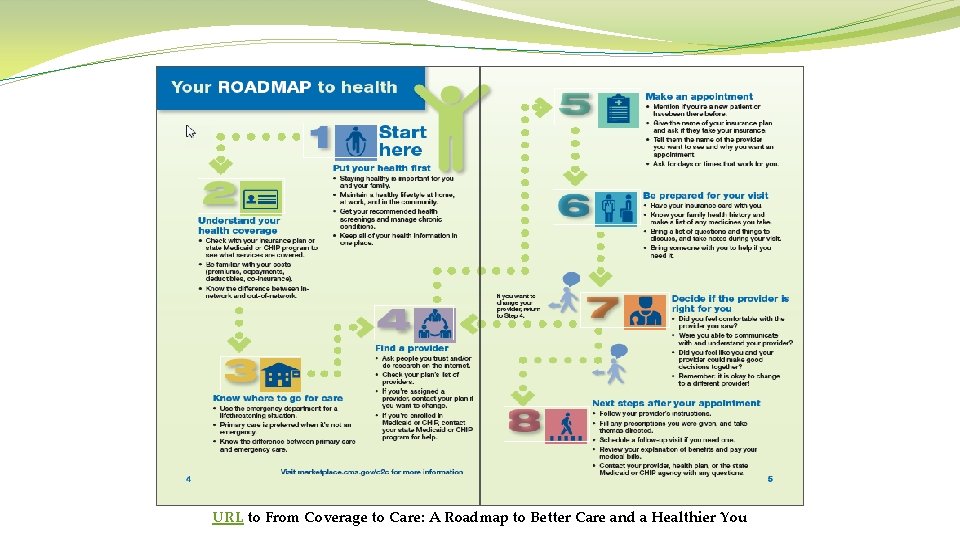 From C 2 C URL to From Coverage to Care: A Roadmap to Better