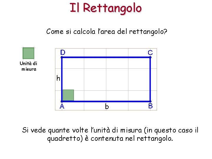 Il Rettangolo Come si calcola l’area del rettangolo? Unità di misura h b Si