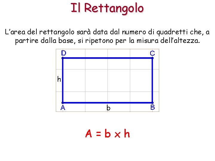 Il Rettangolo L’area del rettangolo sarà data dal numero di quadretti che, a partire
