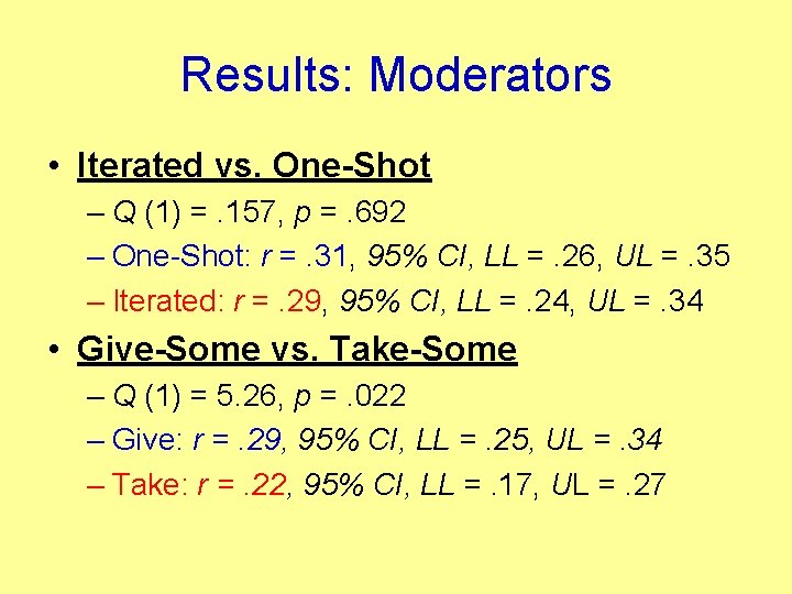 Results: Moderators • Iterated vs. One-Shot – Q (1) =. 157, p =. 692