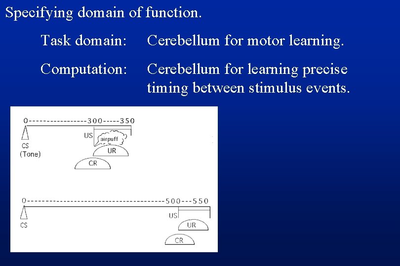 Specifying domain of function. Task domain: Cerebellum for motor learning. Computation: Cerebellum for learning