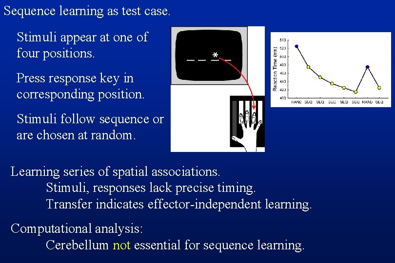 Sequence learning as test case. Stimuli appear at one of four positions. Press response