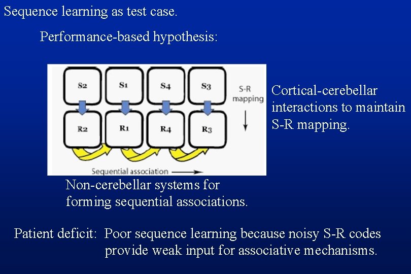 Sequence learning as test case. Performance-based hypothesis: Cortical-cerebellar interactions to maintain S-R mapping. Non-cerebellar