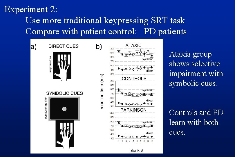 Experiment 2: Use more traditional keypressing SRT task Compare with patient control: PD patients
