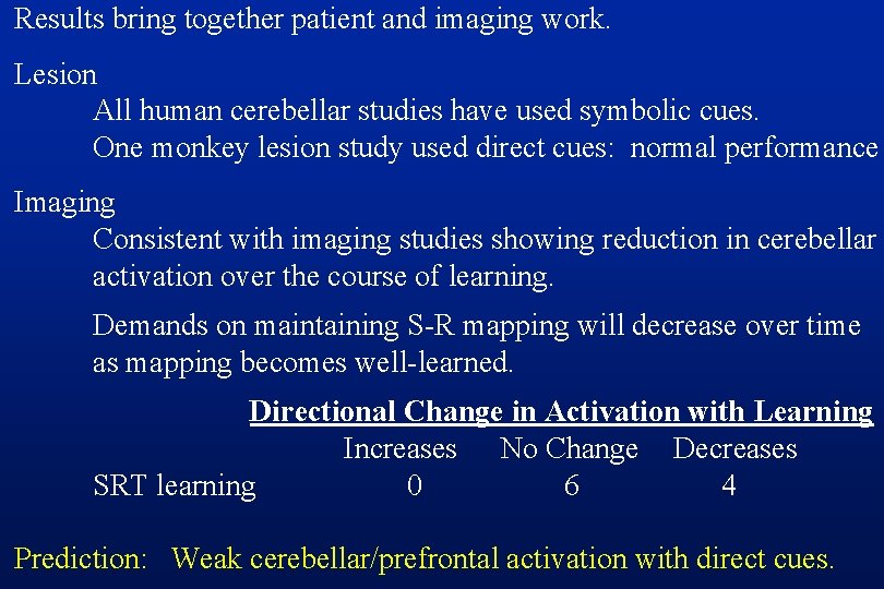 Results bring together patient and imaging work. Lesion All human cerebellar studies have used
