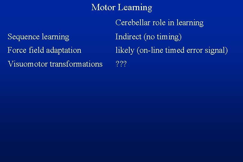 Motor Learning Cerebellar role in learning Sequence learning Indirect (no timing) Force field adaptation