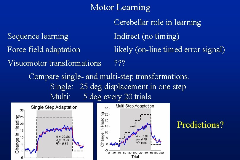 Motor Learning Cerebellar role in learning Sequence learning Indirect (no timing) Force field adaptation