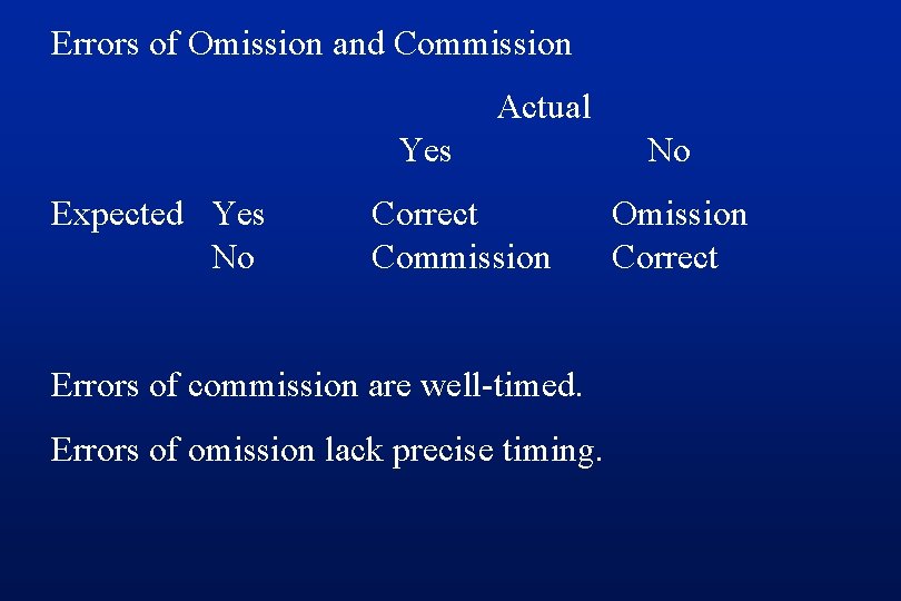 Errors of Omission and Commission Actual Yes Expected Yes No Correct Commission Errors of