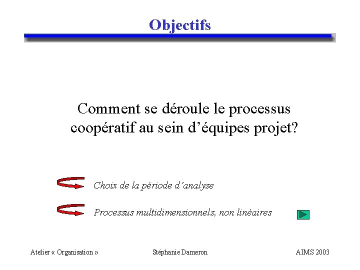 Objectifs Comment se déroule le processus coopératif au sein d’équipes projet? Choix de la