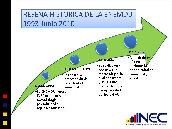 RESEÑA HISTÓRICA DE LA ENEMDU 1993 -Junio 2010 SEPTIEMBRE 2003 • Se realiza la