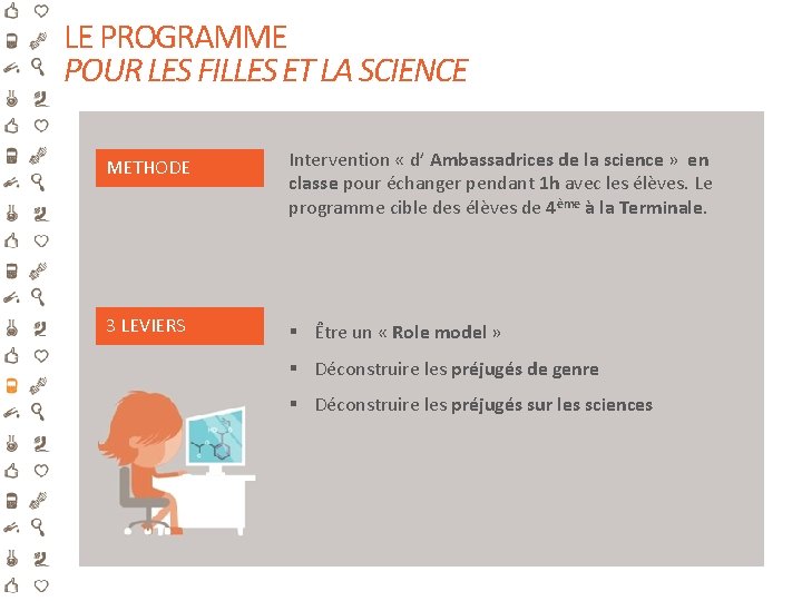 LE PROGRAMME POUR LES FILLES ET LA SCIENCE METHODE Intervention « d’ Ambassadrices de