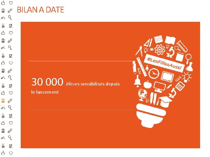 BILAN A DATE 30 000 élèves sensibilisés depuis le lancement 