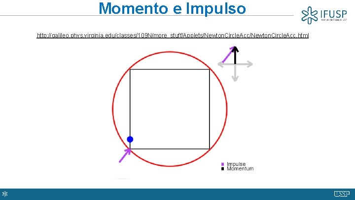 Momento e Impulso http: //galileo. phys. virginia. edu/classes/109 N/more_stuff/Applets/Newton. Circle. Acc. html 