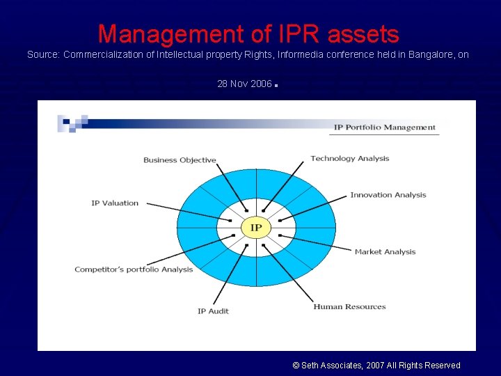 Management of IPR assets Source: Commercialization of Intellectual property Rights, Informedia conference held in