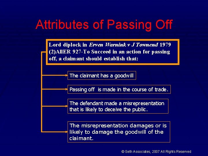 Attributes of Passing Off Lord diplock in Erven Warnink v J Townend 1979 (2)All.