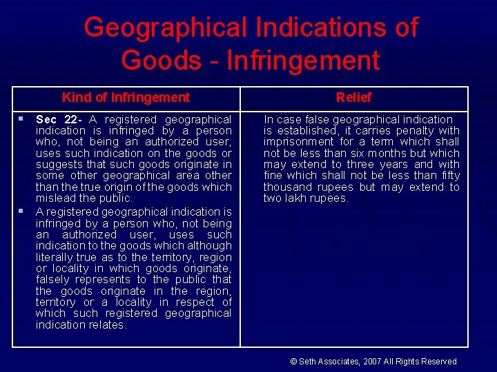 Geographical Indications of Goods - Infringement Kind of Infringement § Sec 22 - A