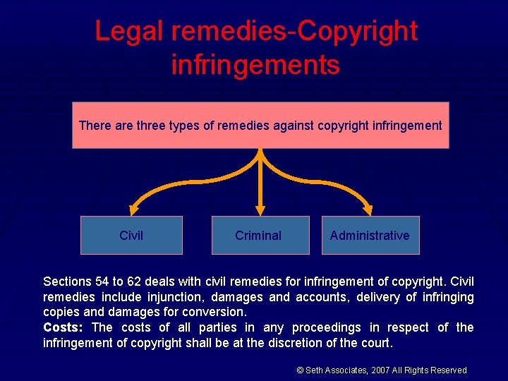 Legal remedies-Copyright infringements There are three types of remedies against copyright infringement Civil Criminal