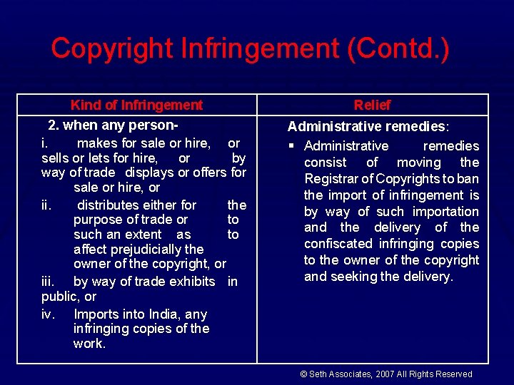 Copyright Infringement (Contd. ) Kind of Infringement 2. when any personi. makes for sale