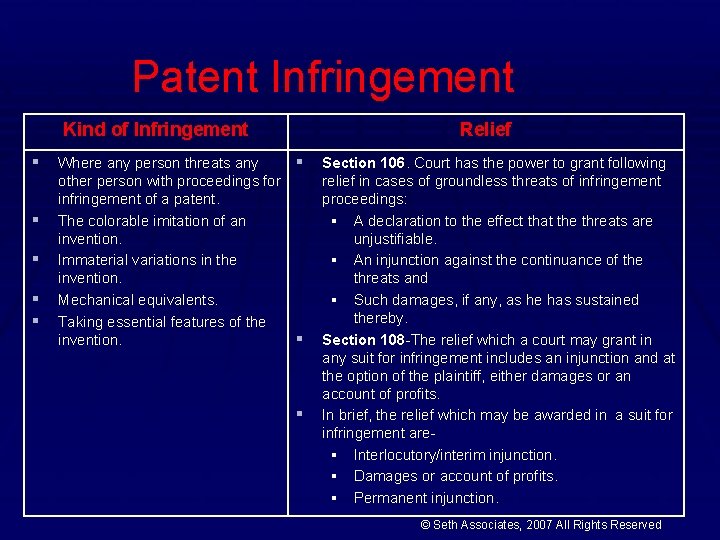 Patent Infringement Kind of Infringement § § § Relief Where any person threats any