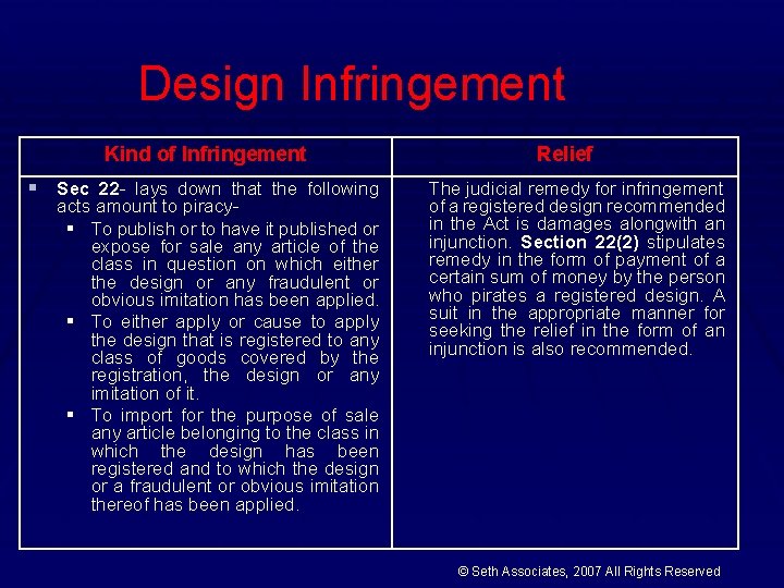 Design Infringement Kind of Infringement § Sec 22 - lays down that the following