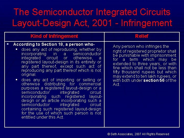 The Semiconductor Integrated Circuits Layout-Design Act, 2001 - Infringement Kind of Infringement § According