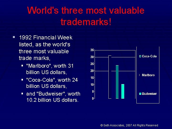 World's three most valuable trademarks! § 1992 Financial Week listed, as the world's three