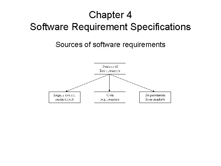 Chapter 4 Software Requirement Specifications Sources of software requirements 