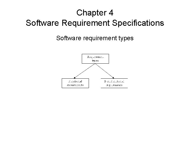 Chapter 4 Software Requirement Specifications Software requirement types 