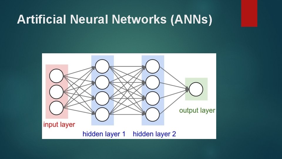 Artificial Neural Networks (ANNs) 