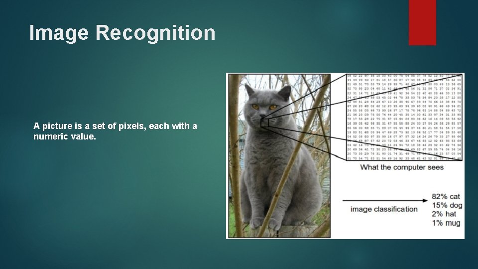 Image Recognition A picture is a set of pixels, each with a numeric value.