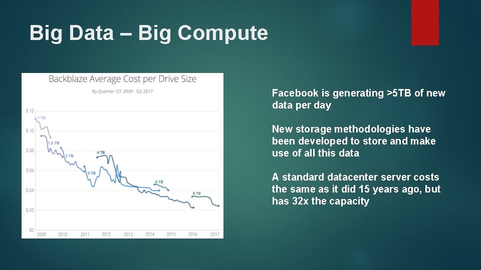 Big Data – Big Compute Facebook is generating >5 TB of new data per