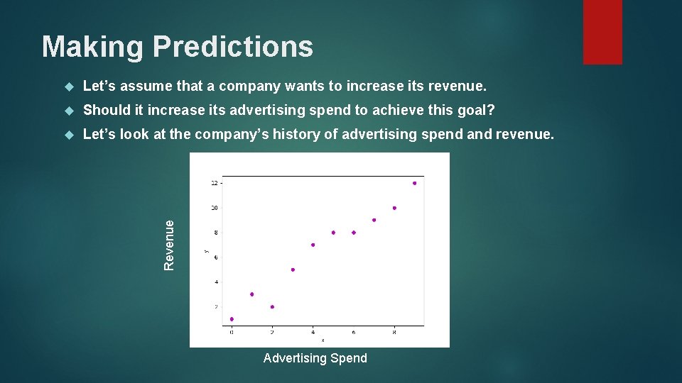 Making Predictions Let’s assume that a company wants to increase its revenue. Should it