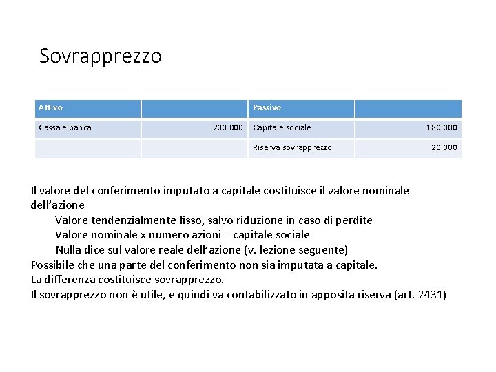 Sovrapprezzo Attivo Cassa e banca Passivo 200. 000 Capitale sociale Riserva sovrapprezzo 180. 000