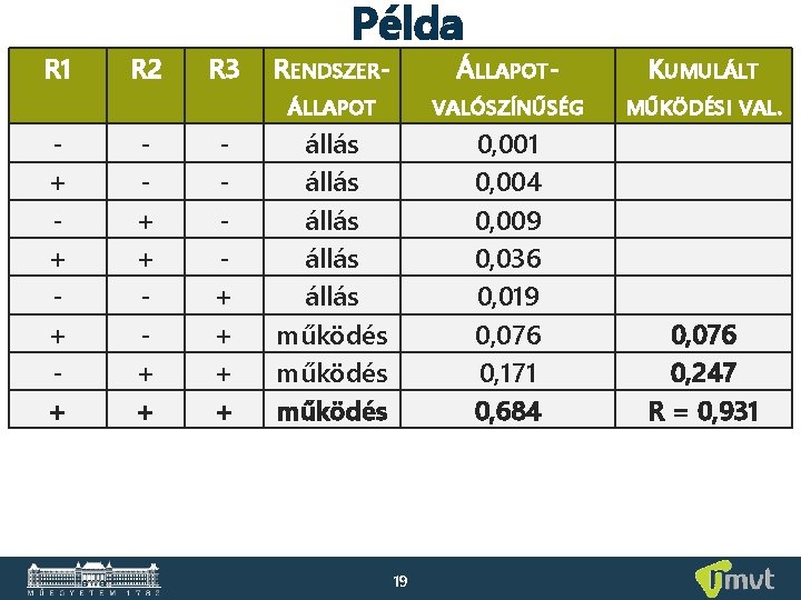 R 1 + + R 2 + + R 3 + + Példa RENDSZER- R 1 + + R 2 + + R 3 + + Példa RENDSZER-