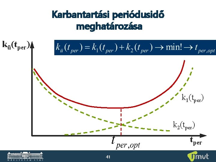 Karbantartási periódusidő meghatározása kü(tper) k 1(tper) k 2(tper) tper 2008 tavasz 41 Karbantartási periódusidő meghatározása kü(tper) k 1(tper) k 2(tper) tper 2008 tavasz 41