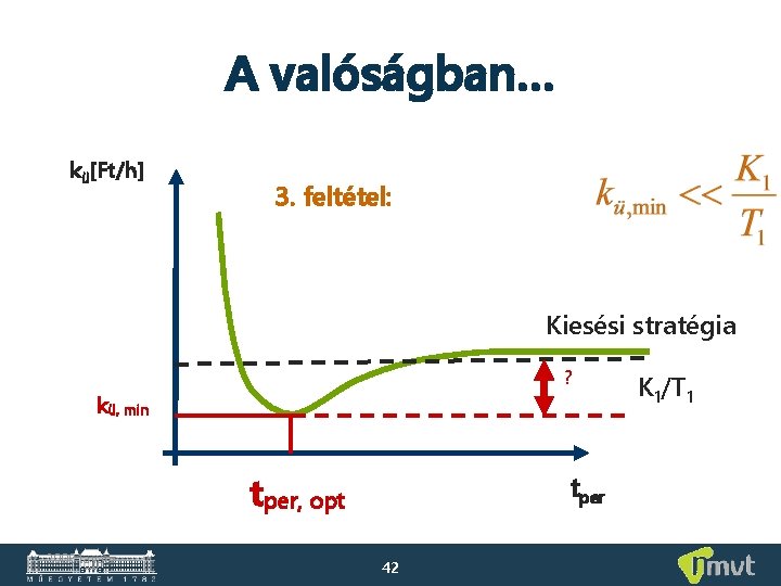 A valóságban… kü[Ft/h] 3. feltétel: Kiesési stratégia ? kü, min tper, opt 2008 tavasz